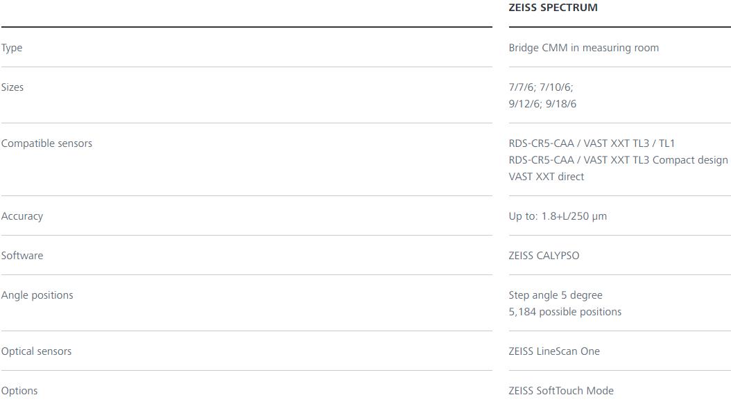 武威蔡司三坐标spectrum