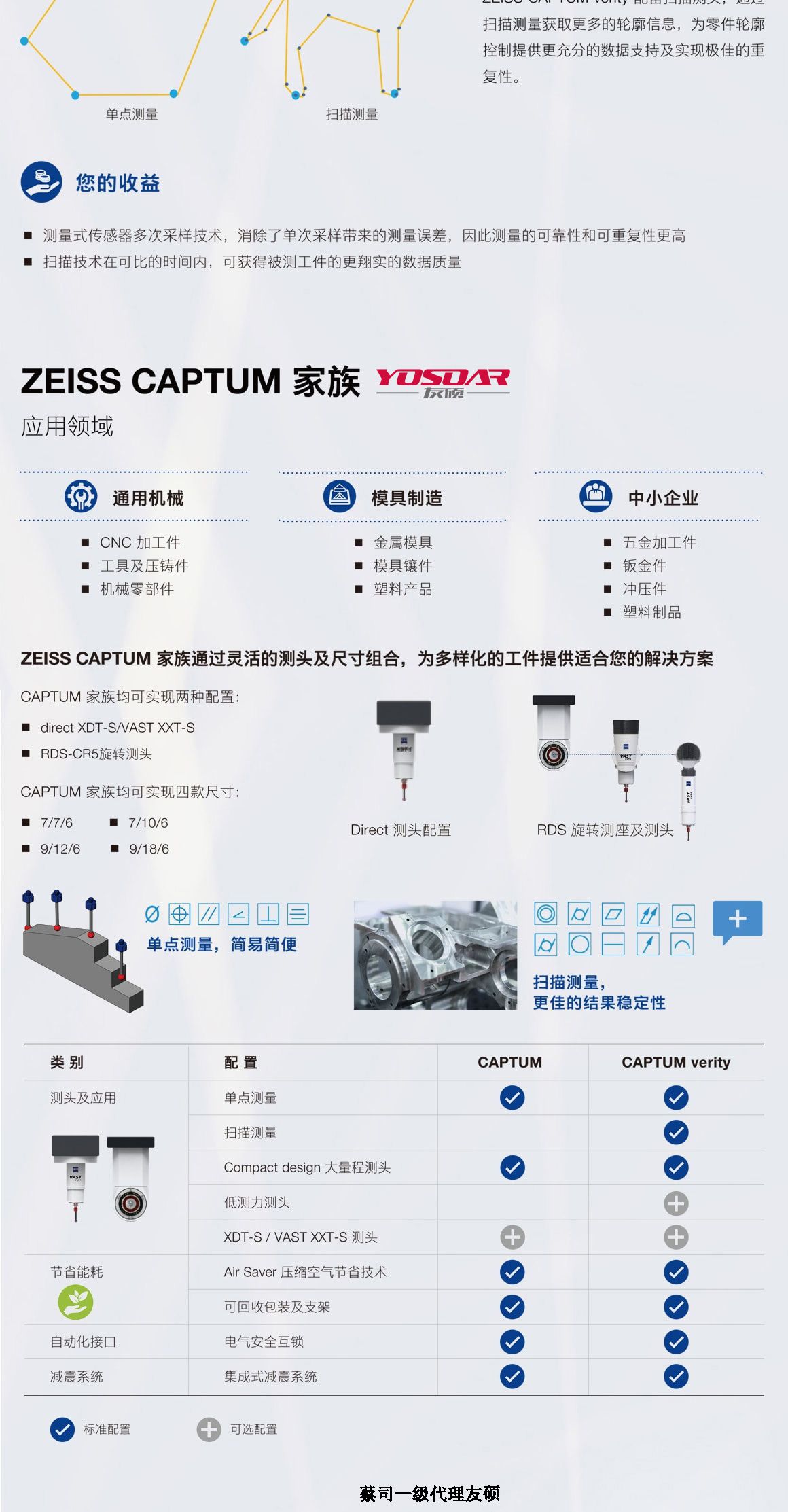 武威蔡司三坐标CAPTUM